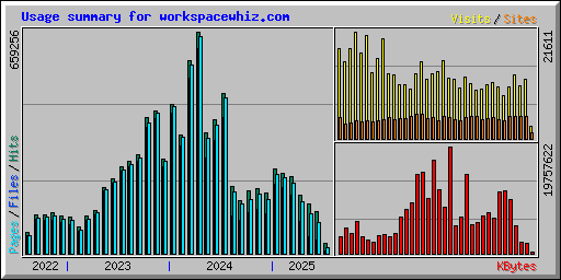 Usage summary for workspacewhiz.com